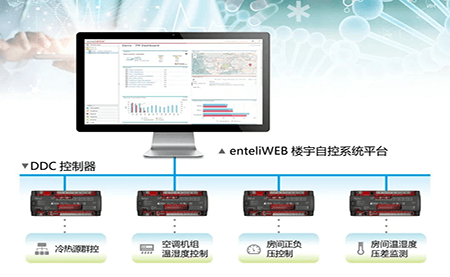 打造動物實驗環境安全，臺達交出這樣的答卷