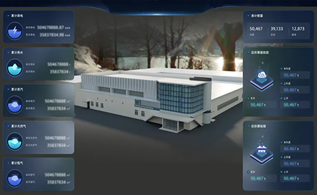 醫治制藥企業能效管理難題，臺達有良方